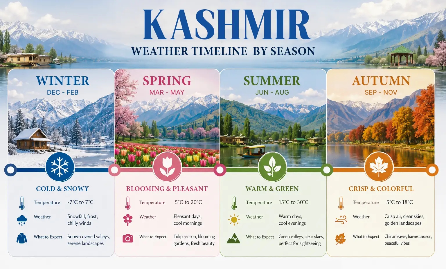 Kashmir weather by month travel guide for tourists